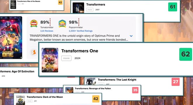 赛星小报社——《变形金刚：起源》2号特别篇20240928(图8)