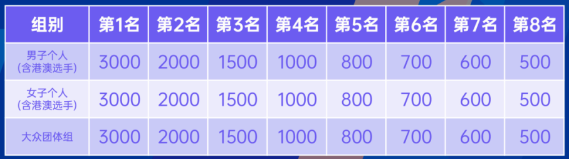 2024深圳梧桐山登高赛时间+路线+报名指南+奖金奖励(图4)