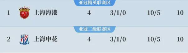 热血共荣光观赛守规章！这份上海德比温馨提示请查收(图1)