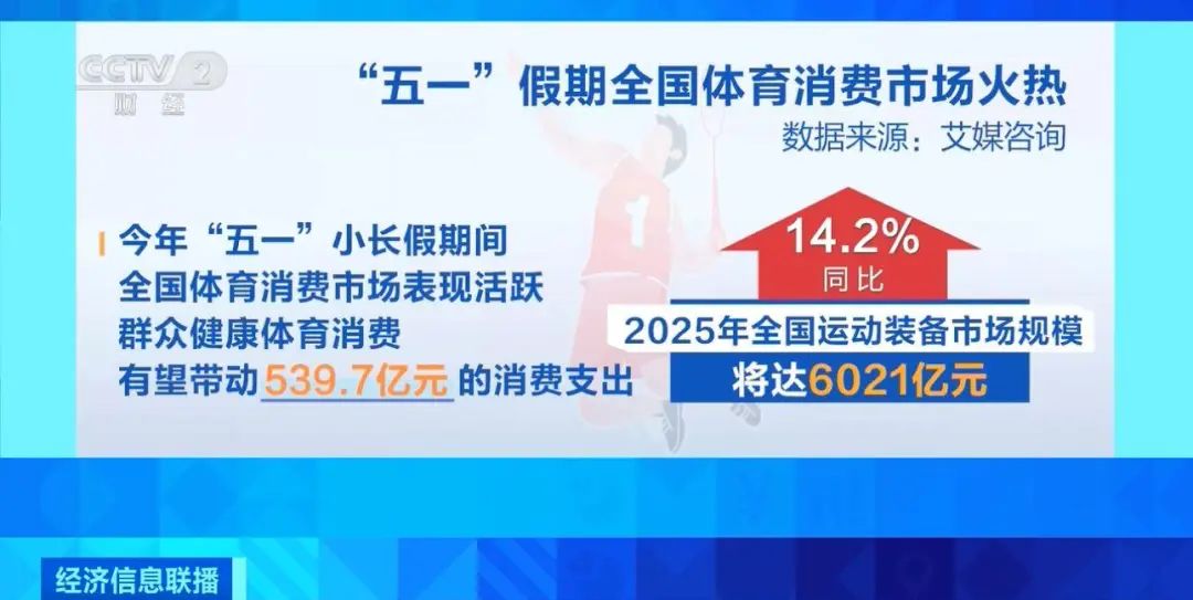 销量比去年同期暴涨60%！运动消费市场热度攀升(图3)