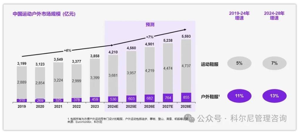 2025谁会是下一个被爆炒的“小众”户外品牌？(图1)