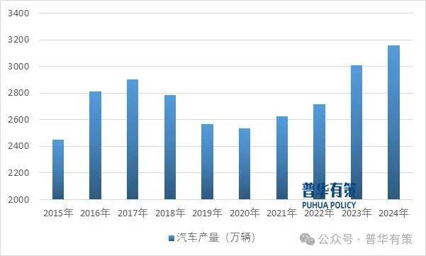 2025-2031年汽车座椅行业市场调研及发展趋势预测(图1) 2025-2031年汽车座椅行业市场调研及发展趋势预测(图1)
