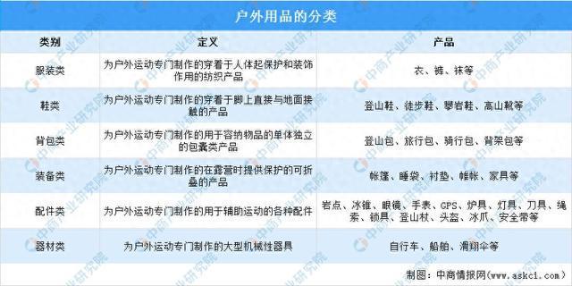 2025年中国户外用品行业市场前景预测研究(图1) 2025年中国户外用品行业市场前景预测研究(图1)