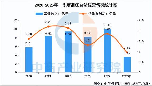 2025年中国户外用品行业市场前景预测研究(图11) 2025年中国户外用品行业市场前景预测研究(图11)