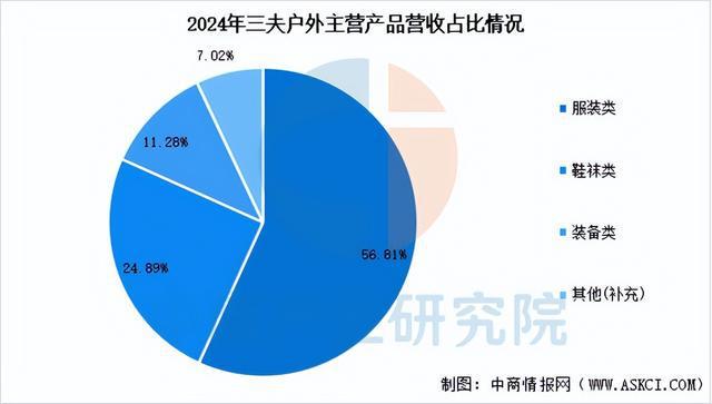 2025年中国户外用品行业市场前景预测研究(图14) 2025年中国户外用品行业市场前景预测研究(图14)