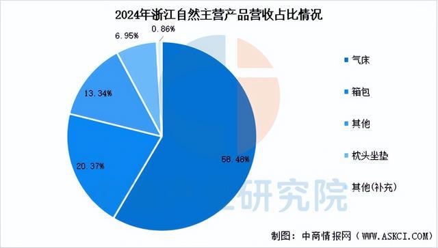 2025年中国户外用品行业市场前景预测研究(图12) 2025年中国户外用品行业市场前景预测研究(图12)
