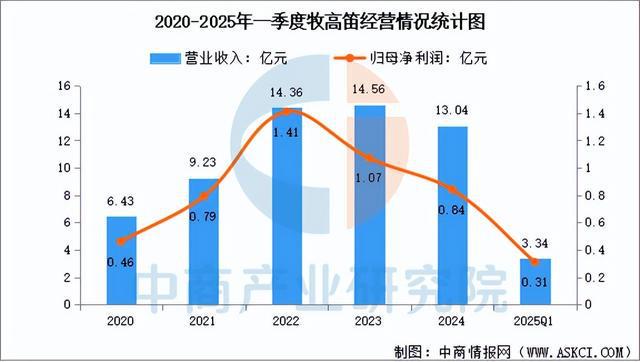 2025年中国户外用品行业市场前景预测研究(图9) 2025年中国户外用品行业市场前景预测研究(图9)